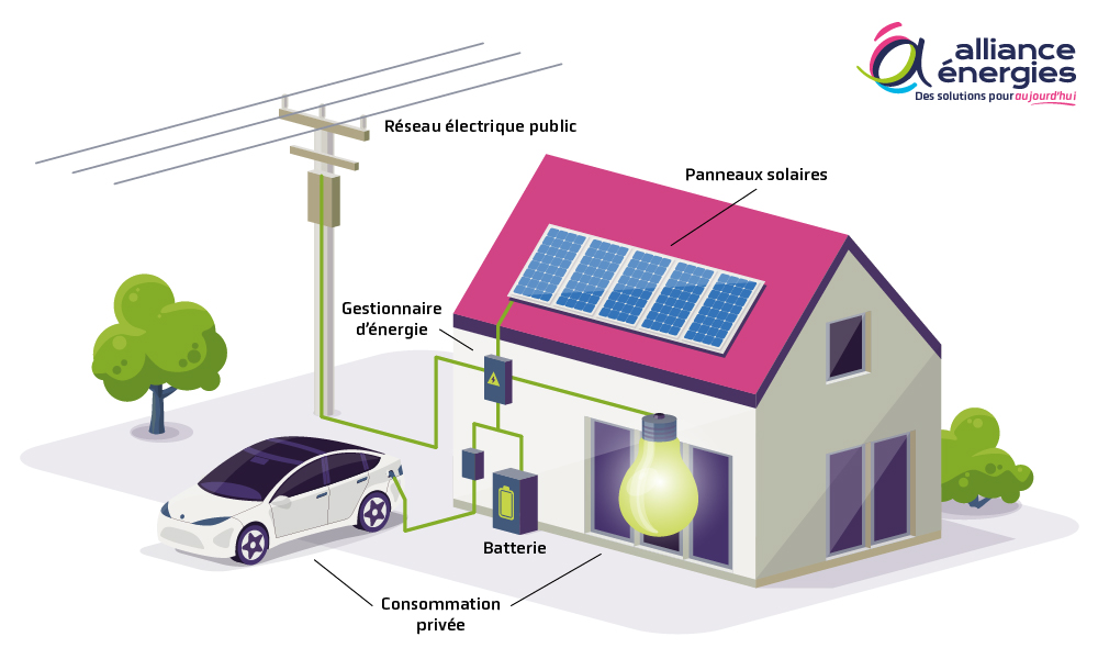 Schéma d'une installation de panneaux photovoltaïques