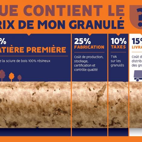 Des granulés de bois de qualité DIN+ pour une consommation énergétique optimisée