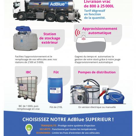 plaquette-conditionnements-adblue-alliance-energies