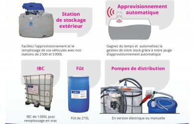 plaquette-conditionnements-adblue-alliance-energies