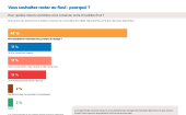 Comment utilisez vous votre chaudière fioul ?