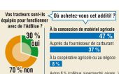 sondage, agriculteurs, adblue, alsace