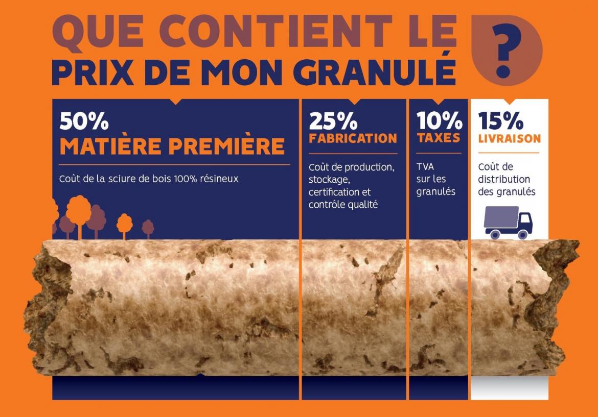 Prix Tonne Pellets En Vrac 2022 Aube